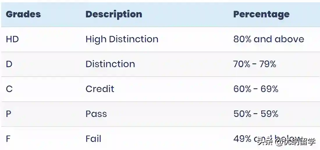 澳洲和新西兰就读本科的中国学生,申请新加坡和中国香港如何规划 澳洲和新西兰就读本科的中国学生,申请新加坡和中国香港如何规划