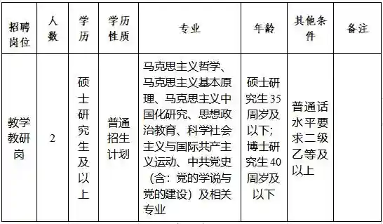 杨善洲干部学院2023年校园公开招聘教师公告 杨善洲干部学院2023年校园公开招聘教师公告