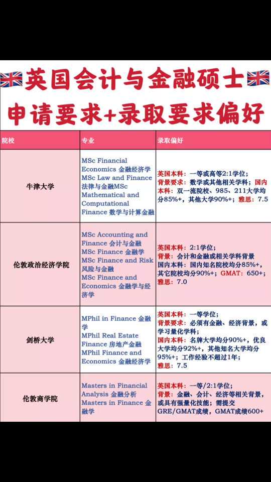 LSE出了42名政府或国家元首,17名诺贝尔奖获得者,录取标准是?