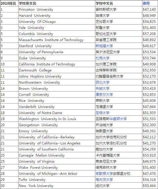 海外游学:改变了什么?