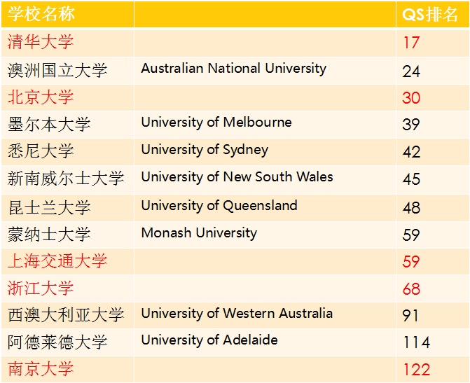 温州肯恩大学学费标准,高价上的中外合办大学真的香吗? 温州肯恩大学学费标准,高价上的中外合办大学真的香吗?
