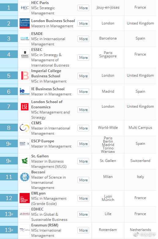 跟着地铁线游伦敦