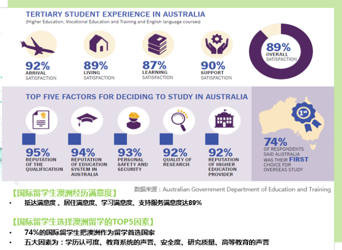 想要去新加坡留学,连最基本的升学道路都不知道怎么行?