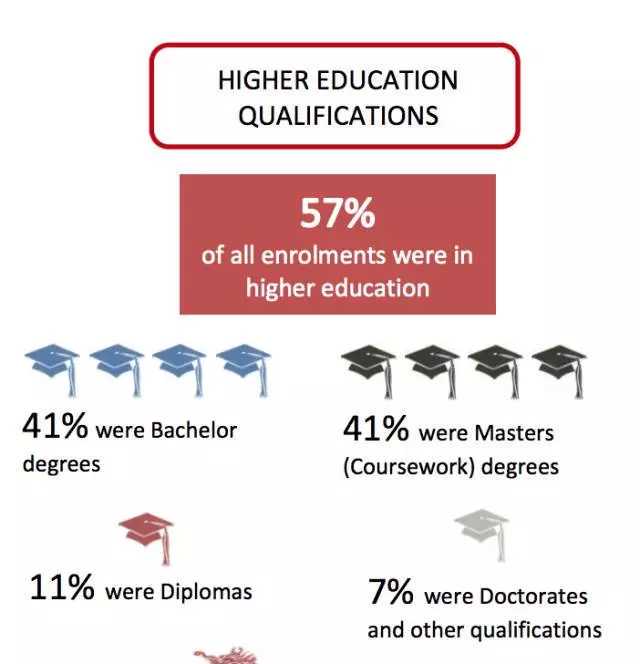 留学新加坡 | “经济适用款”学校一年花费总测算
