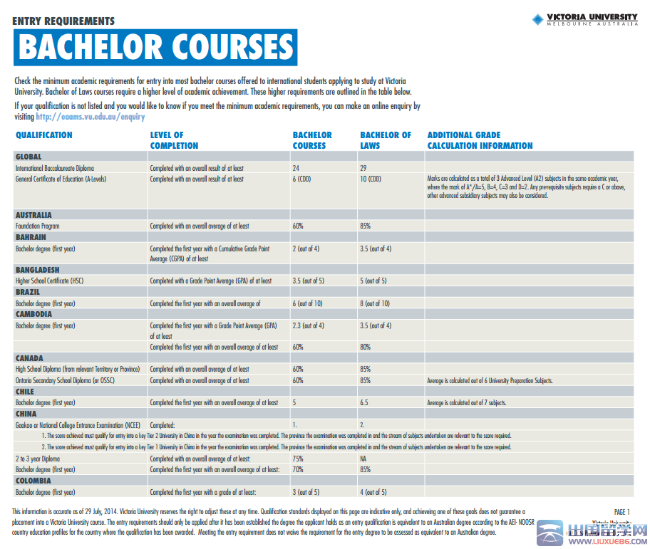 英本留学必知:不同档次英国大学A-Level录取要求大公开!