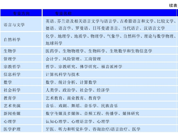 为什么美国克拉克大学吸引了这么多中国留学生? 为什么美国克拉克大学吸引了这么多中国留学生?