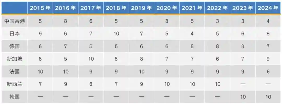 为什么大家都爱去中国香港读书？看完你就了解了！